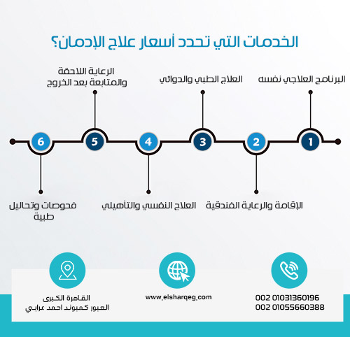 الخدمات التي تحدد أسعار علاج الإدمان؟