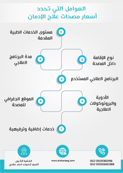 العوامل التي تحدد أسعار مصحات علاج الإدمان