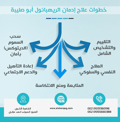 خطوات علاج إدمان الريهبانول (أبو صليبة)
