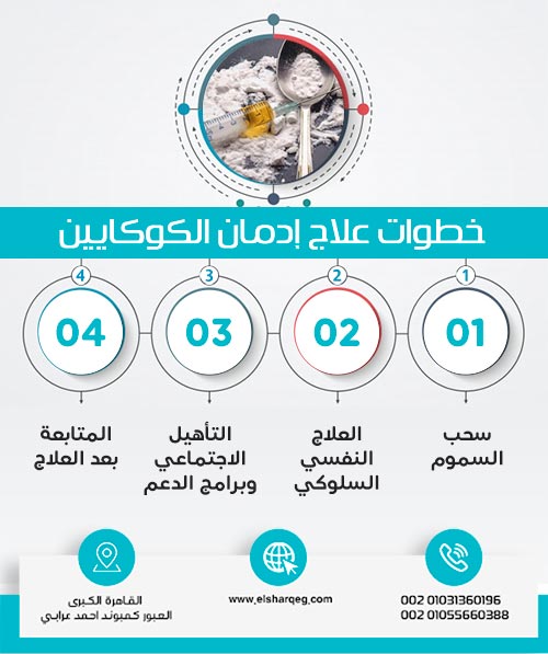 خطوات علاج إدمان الكوكايين