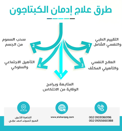 طرق علاج إدمان الكبتاجون بشكل نهائي وآمن