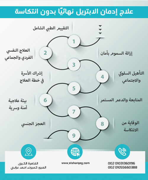 علاج إدمان الابتريل نهائيًا بدون انتكاسة