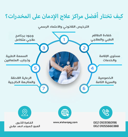 كيف تختار أفضل مراكز علاج الإدمان على المخدرات؟