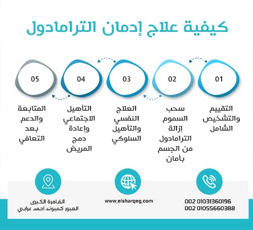كيفية علاج إدمان الترامادول