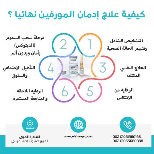 كيفية علاج إدمان المورفين نهائيا ؟