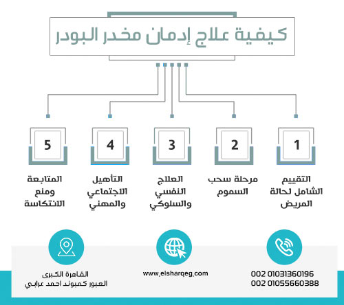 كيفية علاج إدمان مخدر البودر