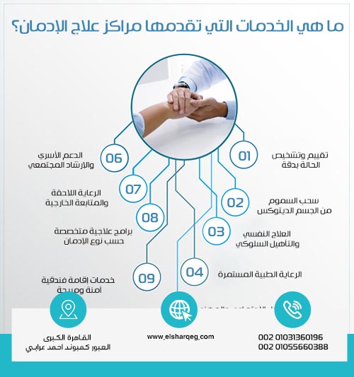 ما هي الخدمات التي تقدمها مراكز علاج الإدمان؟