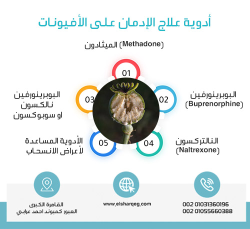 أدوية علاج الإدمان على الأفيونات