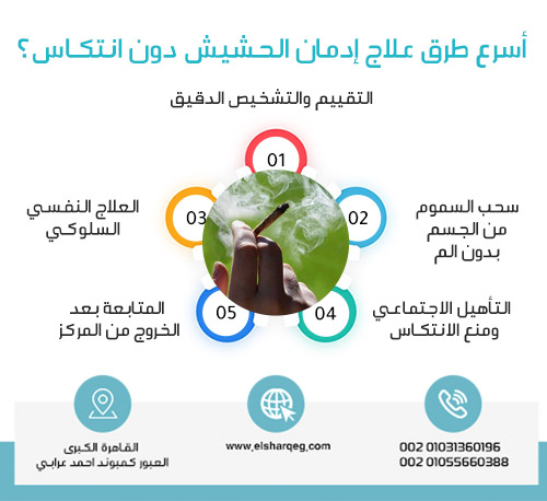 أسرع طرق علاج إدمان الحشيش دون انتكاس؟