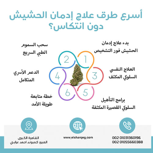 أسرع طرق علاج إدمان الحشيش دون انتكاس؟