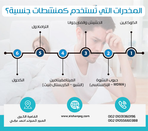 أشهر المخدرات التي تُستخدم كمنشطات جنسية؟