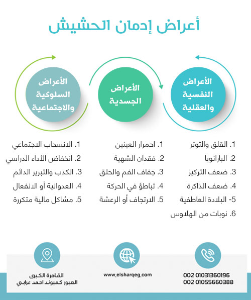 أعراض إدمان الحشيش
