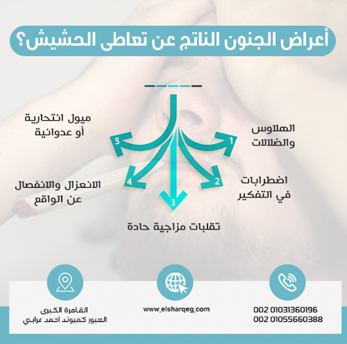 ما هي أعراض الجنون الناتج عن تعاطي الحشيش؟