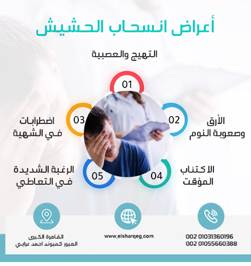 أعراض-انسحاب-الحشيش