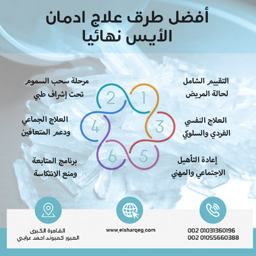 أفضل طرق علاج إدمان الأيس نهائياً