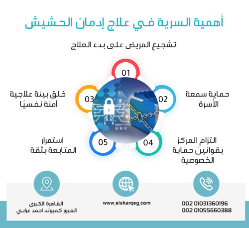 أهمية السرية في علاج إدمان الحشيش