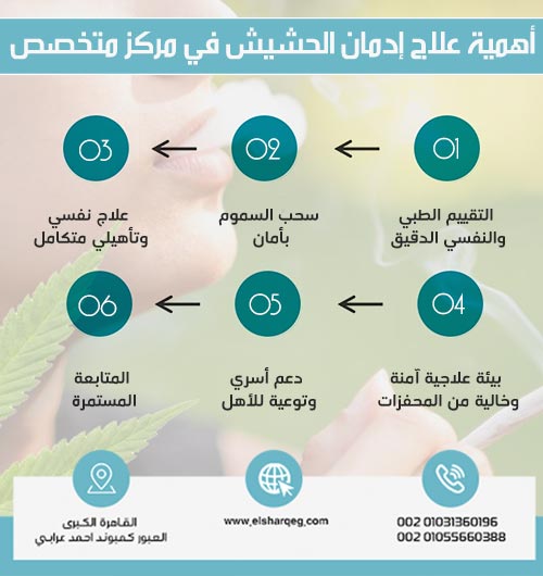 أهمية علاج إدمان الحشيش في مركز متخصص