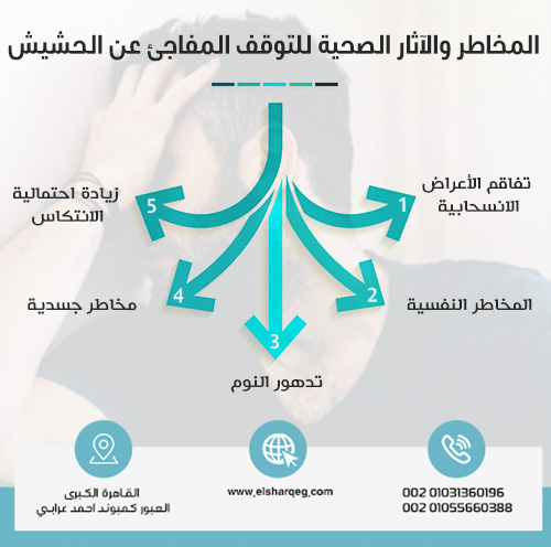 المخاطر والآثار الصحية للتوقف المفاجئ عن الحشيش