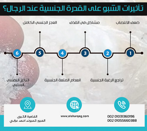 ما هي تأثيرات الشبو على القدرة الجنسية عند الرجال؟