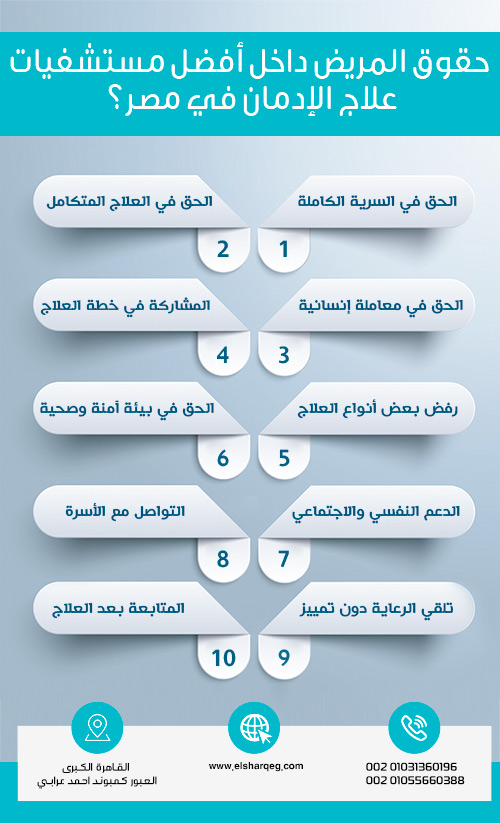حقوق المريض داخل أفضل مستشفيات علاج الإدمان في مصر؟