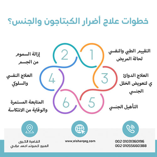 خطوات علاج أضرار الكبتاجون والجنس