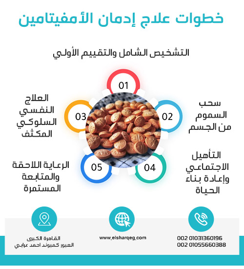 خطوات علاج إدمان الأمفيتامين