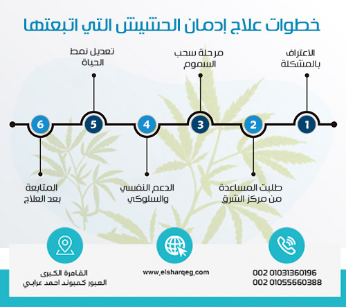 خطوات علاج إدمان الحشيش التي اتبعتها
