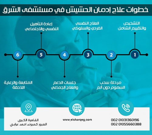 خطوات علاج إدمان الحشيش في مستشفى الشرق