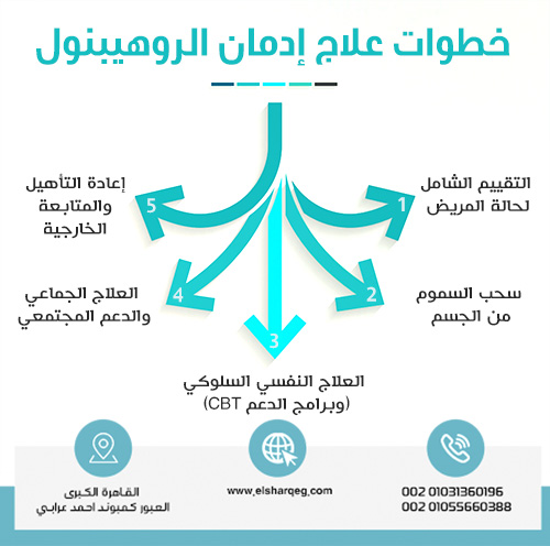 خطوات علاج إدمان الروهيبنول