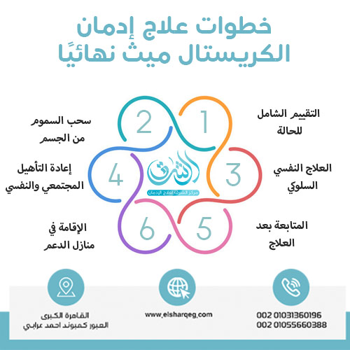 خطوات علاج إدمان الكريستال ميث نهائيًا