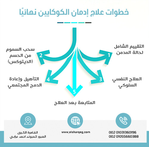 خطوات علاج إدمان الكوكايين نهائيًا