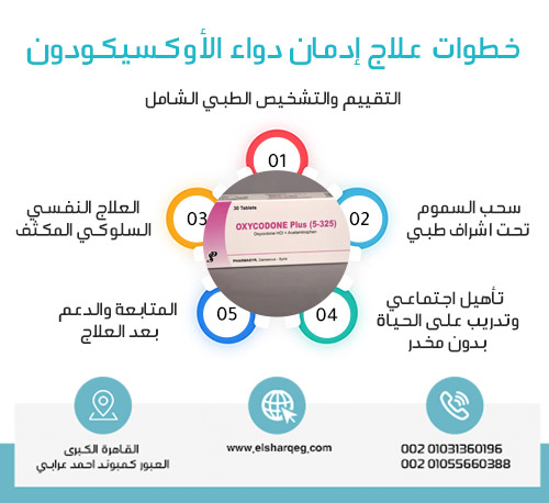 خطوات علاج إدمان دواء الأوكسيكودون 