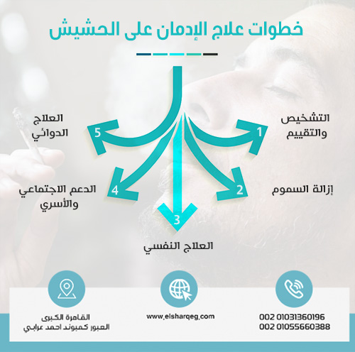 خطوات علاج الإدمان على الحشيش