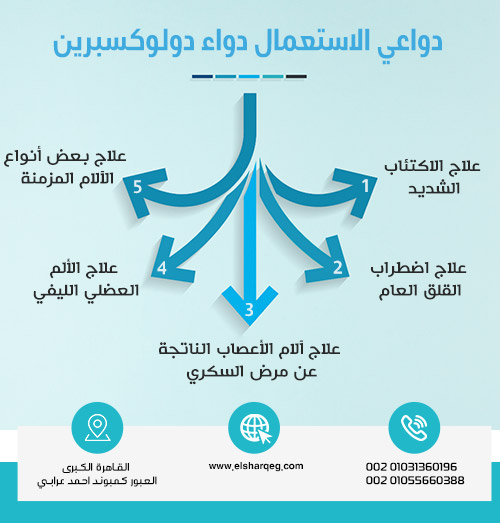 دواعي الاستعمال دواء دولوكسبرين duloxetine