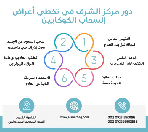 دور مركز الشرق في تخطي أعراض إنسحاب الكوكايين