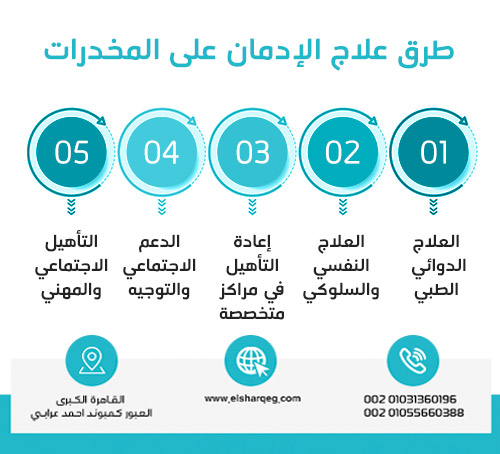 طرق علاج الإدمان على المخدرات