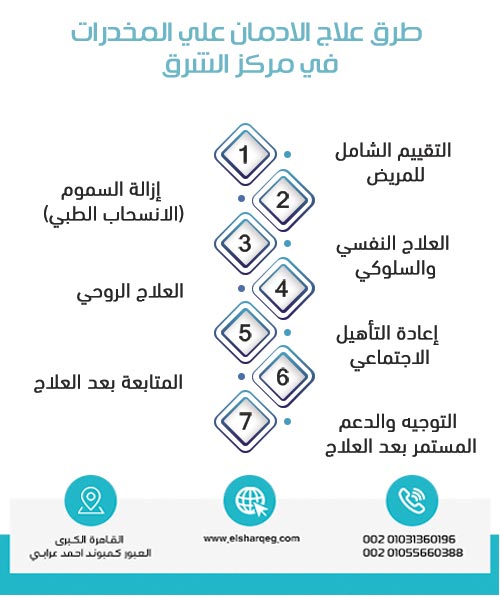 طرق علاج الادمان علي المخدرات في مركز الشرق