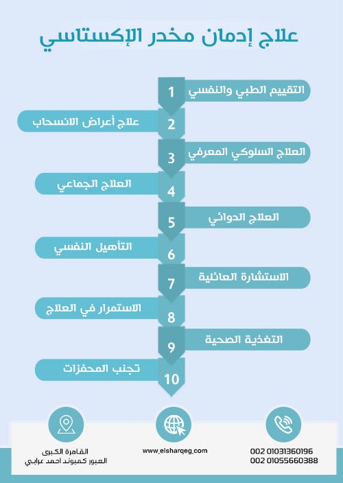 كيفية علاج إدمان مخدر الإكستاسي نهائيًا