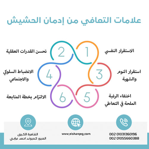 علامات التعافي من إدمان الحشيش