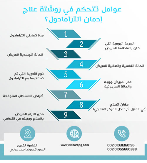 عوامل تتحكم في روشتة علاج إدمان الترامادول؟