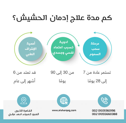 كم مدة علاج إدمان الحشيش؟