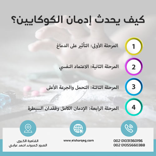 كيف يحدث إدمان الكوكايين؟