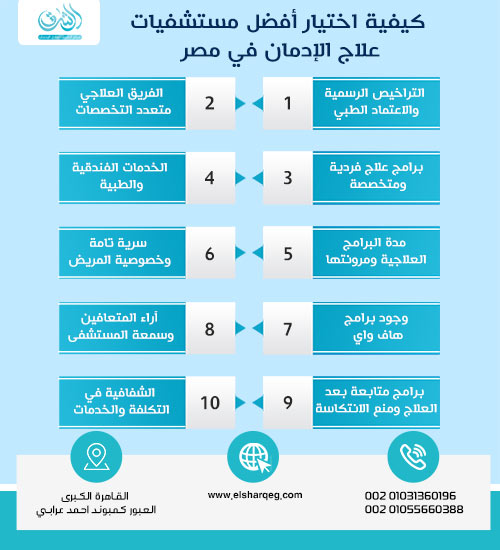 كيفية اختيار أفضل مستشفيات علاج الإدمان في مصر