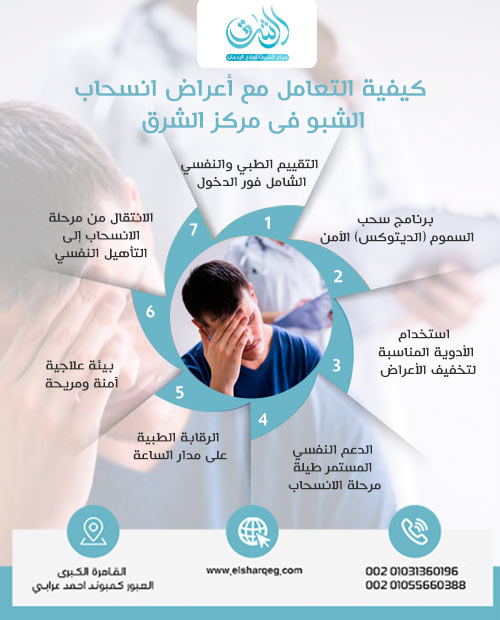 كيفية التعامل مع أعراض انسحاب الشبو في مركز الشرق