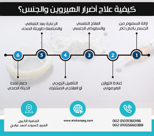 كيفية علاج أضرار الهيروين والجنس؟