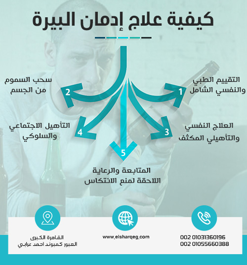 كيفية علاج إدمان البيرة بشكل نهائي وآمن