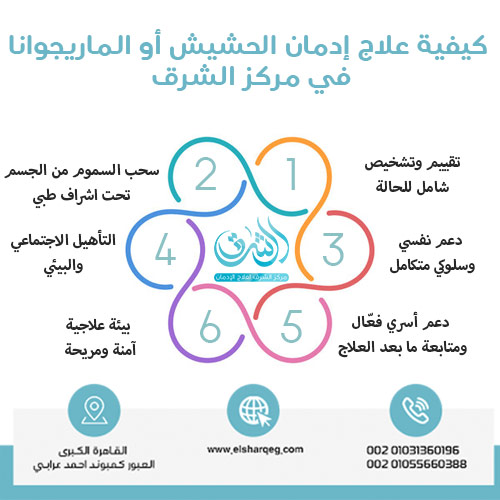 كيفية علاج إدمان الحشيش أو الماريجوانا في مركز الشرق