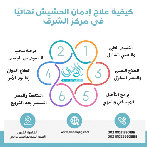 كيفية علاج إدمان الحشيش نهائيًا في مركز الشرق