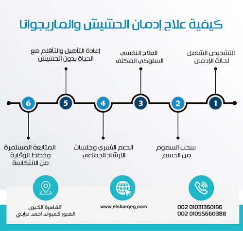 كيفية علاج إدمان الحشيش والماريجوانا نهائيًا