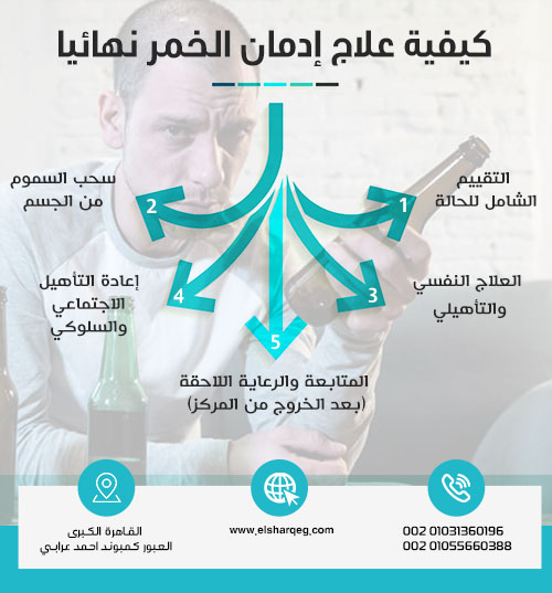 كيفية علاج إدمان الخمر نهائيا